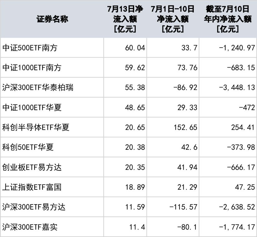 单日净流入近600亿元!大资金进场信号显现