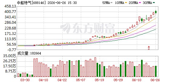 GPU只是面子 材料才是里子
